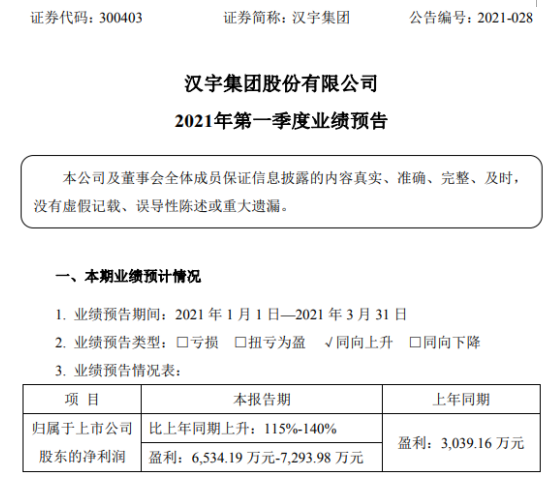 豪资随配 汉宇集团2021年第一季度预计净利6534.19万-7293.98万 客户需求增长