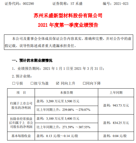 聚财略 ST禾盛2021年第一季度预计净利增长239%-271% 复合材料市场需求增加