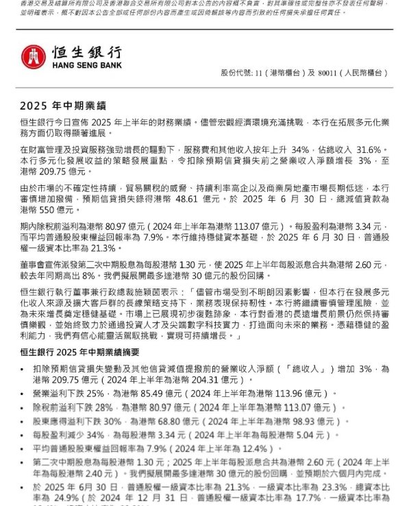 涨停吧 恒生银行股价大跌7.4%，上半年股东应占溢利同比减少三成